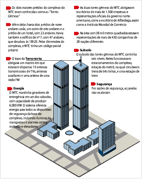 World Trade Center