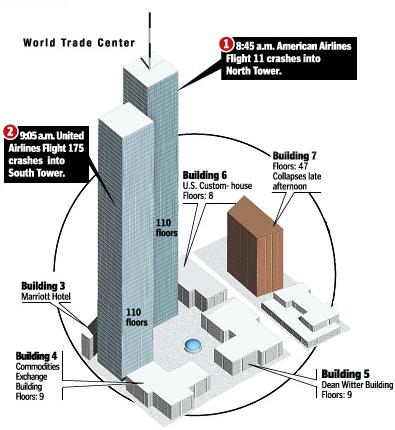 World Trade Center